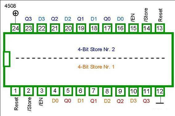 4508 DIP DUAL 4-BIT LATCH WITH TRISTATE OUTPUTS