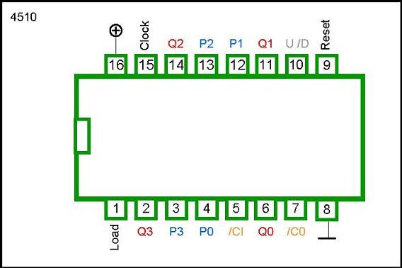4510 DIP PRESETTABLE 4-BIT BCD UPDOWN COUNTER