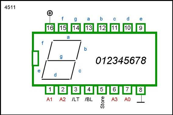 4511 DIP BCD TO 7-SEGMENT LATCH DECODER DRIVER