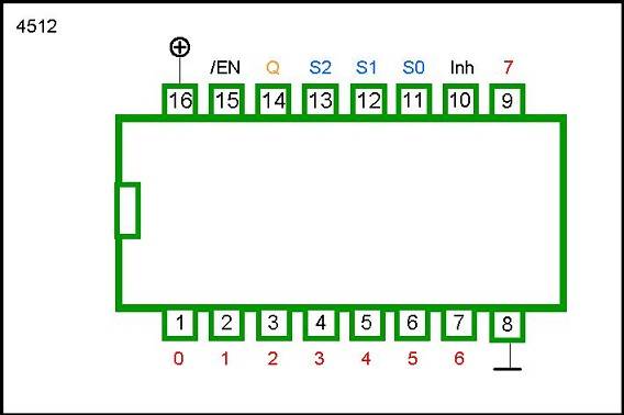 4512 DIP 8-INPUT MULTIPLEXER (DATA SELECTOR) WITH TRISTATE OUTPUT