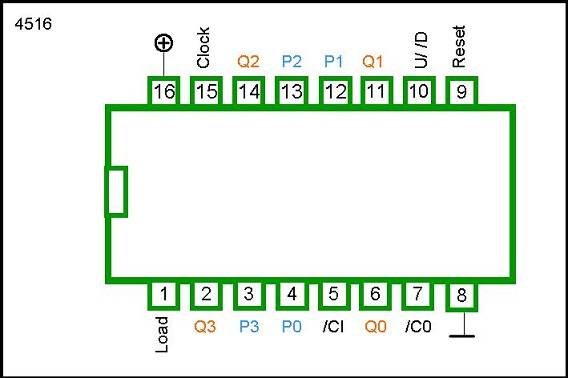4516 DIP PRESETTABLE 4-BIT BINARY UPDOWN COUNTER