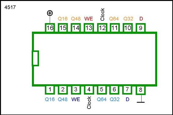 4517 DIP DUAL 64-BIT STATIC SHIFT REGISTER