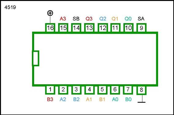 4519 DIP QUAD 2-INPUT MULTIPLEXER (DATA SELECTOR)
