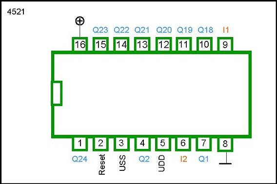 4521 DIP 24-STAGE FREQUENCY DIVIDER