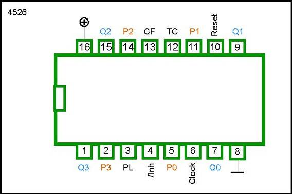 4526 DIP PROGRAMMABLE 4-BIT BINARY DOWN COUNTER