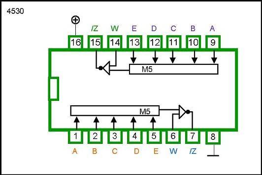 4530 DIP DUAL 5-INPUT MAJORITY LOGICAL GATE