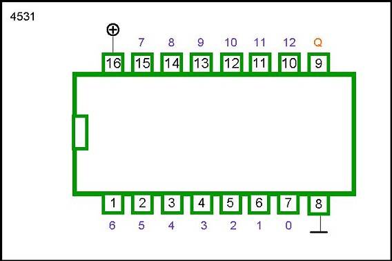 4531 DIP 12-BIT PARITY TREE