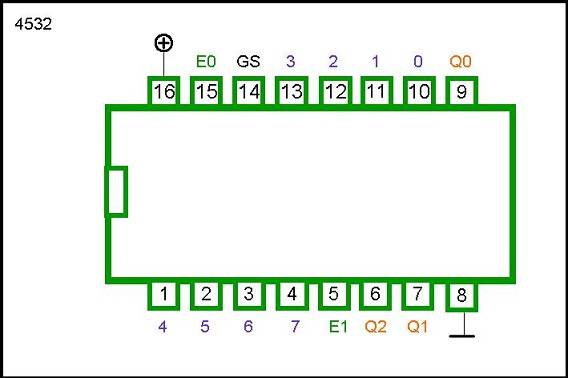 4532 DIP 8-BIT PRIORITY ENCODER