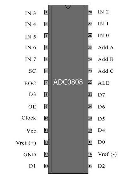 ADC0808LCN DIP 8-BIT A/D CONVERTERS WITH 8-CHANNEL MULTIPLEXER