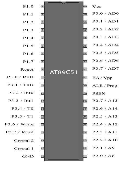 AT89C51 Microcontroller IC