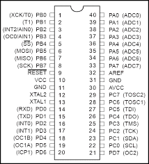 ATMEGA16A-PU 16KB 2.7V~5.5V AVR 16MHz 32 DIP-40 Microcontroller