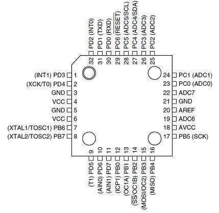 ATMEGA8A-AU 8-bit AVR Microcontroller 8KB 1KB FLASH 23 2.7V~5.5V AVR 16MHz TQFP-32