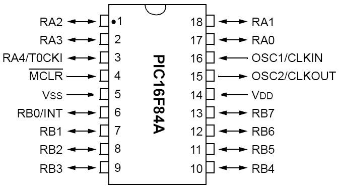 PIC 16F84A DIP 18 PIN ENHANCED FLASH/EEPROM 8-BIT MICROCONTROLLER