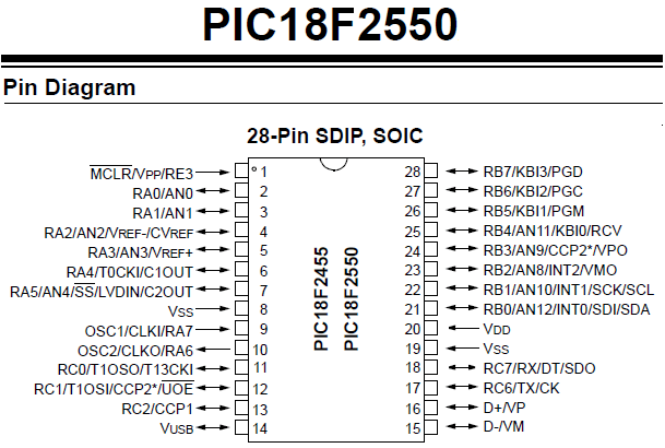 PIC18F2550 USB Microcontroller – 28-Pin DIP