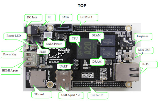 Cubieboard2 A20 Dual Core ARM MiniPC Cortex-A7