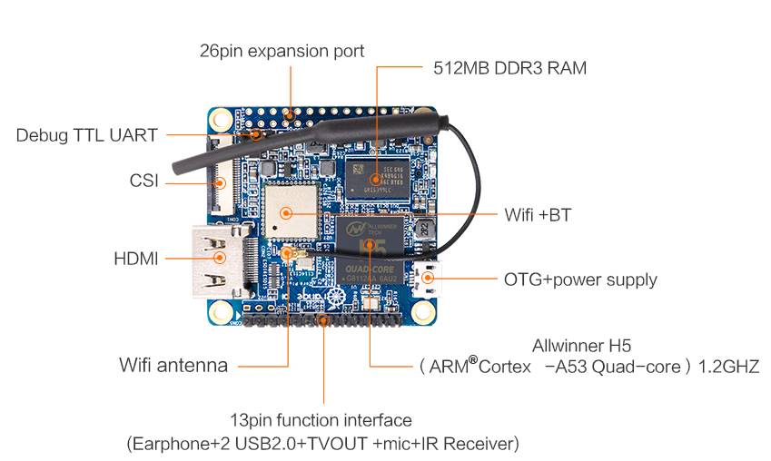 Orange Pi Zero Plus 2 H5