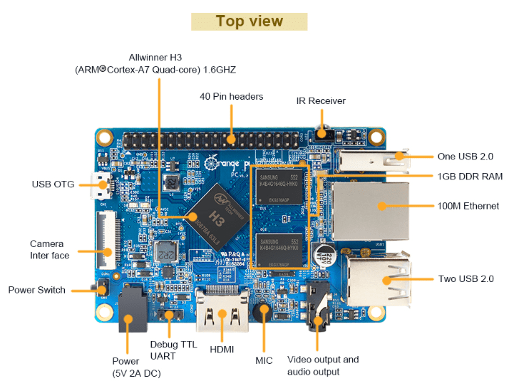 Orange Pi PC