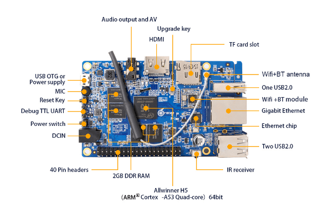 Orange Pi Prime
