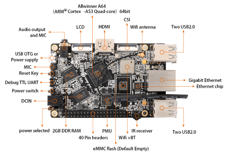 Orange Pi WinPlus