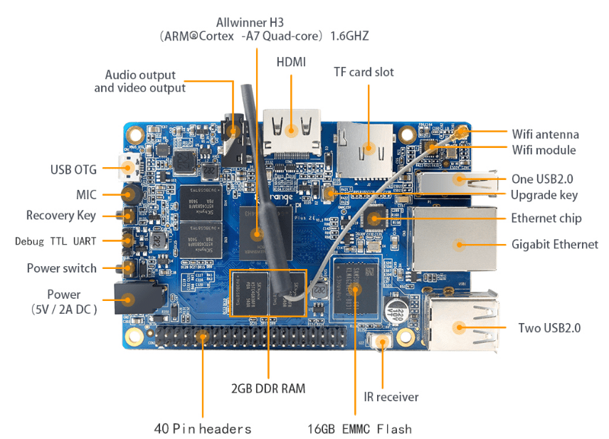 Orange Pi Plus 2E