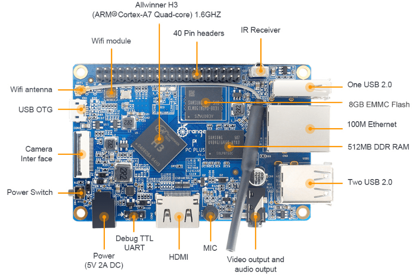 Orange Pi Pc Plus