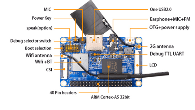 Orange Pi 2G-IOT