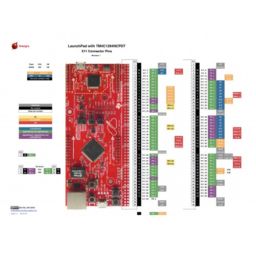 EK-TM4C1294XL ARM® Cortex®-M4F-Based MCU TM4C1294 Connected LaunchPad™ Evaluation Kit