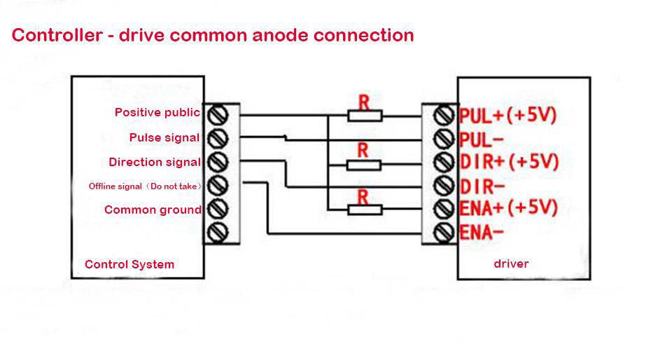 CNC Router Single Axis TB6600 Stepper Motor Driver 4A