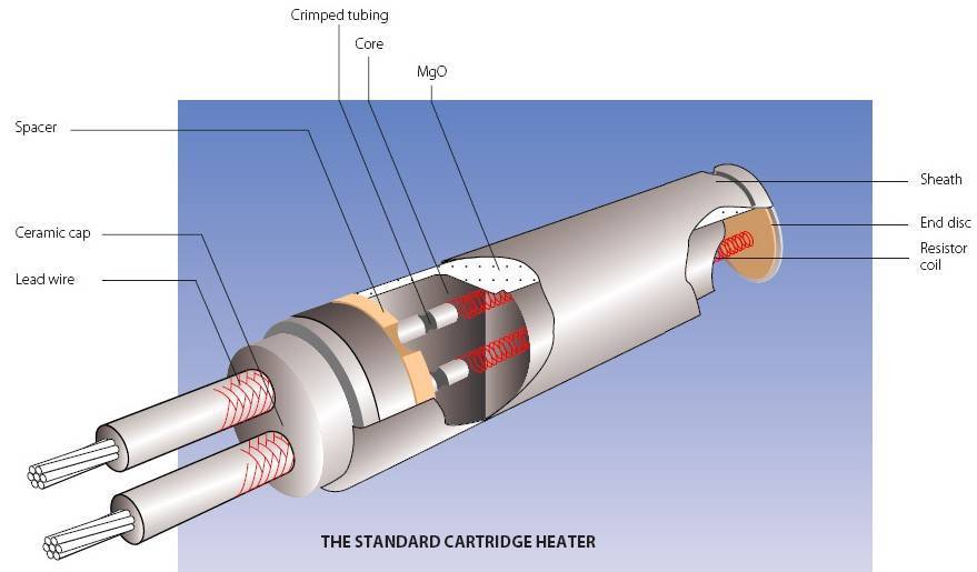 Ceramic Cartridge Heater for 3D Printer