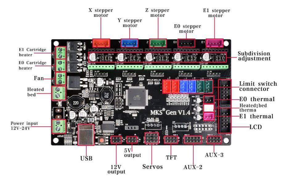 Makerbase MKS Gen V1.4 3D Printer MainBoard Controller