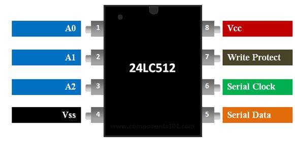 24c512 Arduino I2C EEPROM 512Kbit - 24C512 by Electra Store - Electra Store