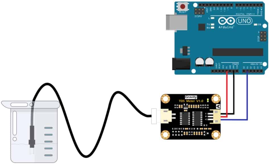 TDS Sensor Module Water Quality Detection for Arduino