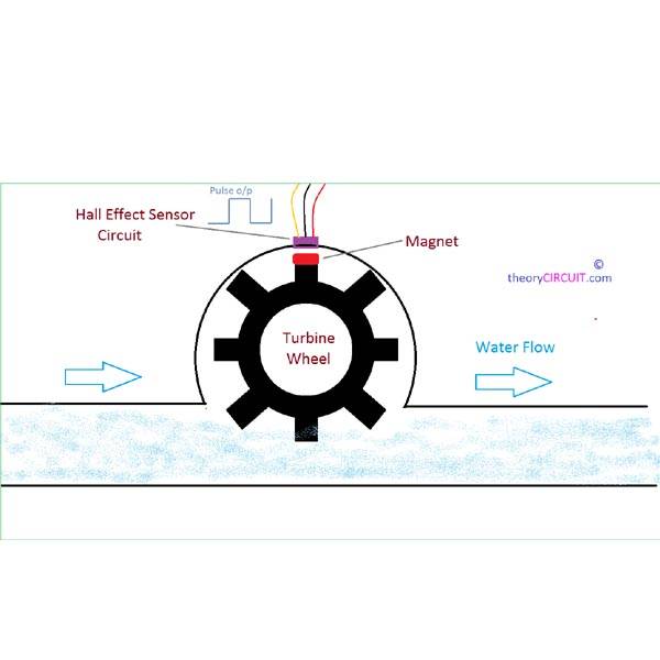 Water Flow Sensor YF-S401 Flowmeter