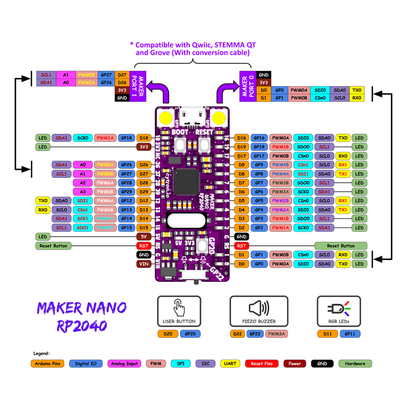 Maker Nano RP2040: Simplifying Projects with Raspberry Pi RP2040