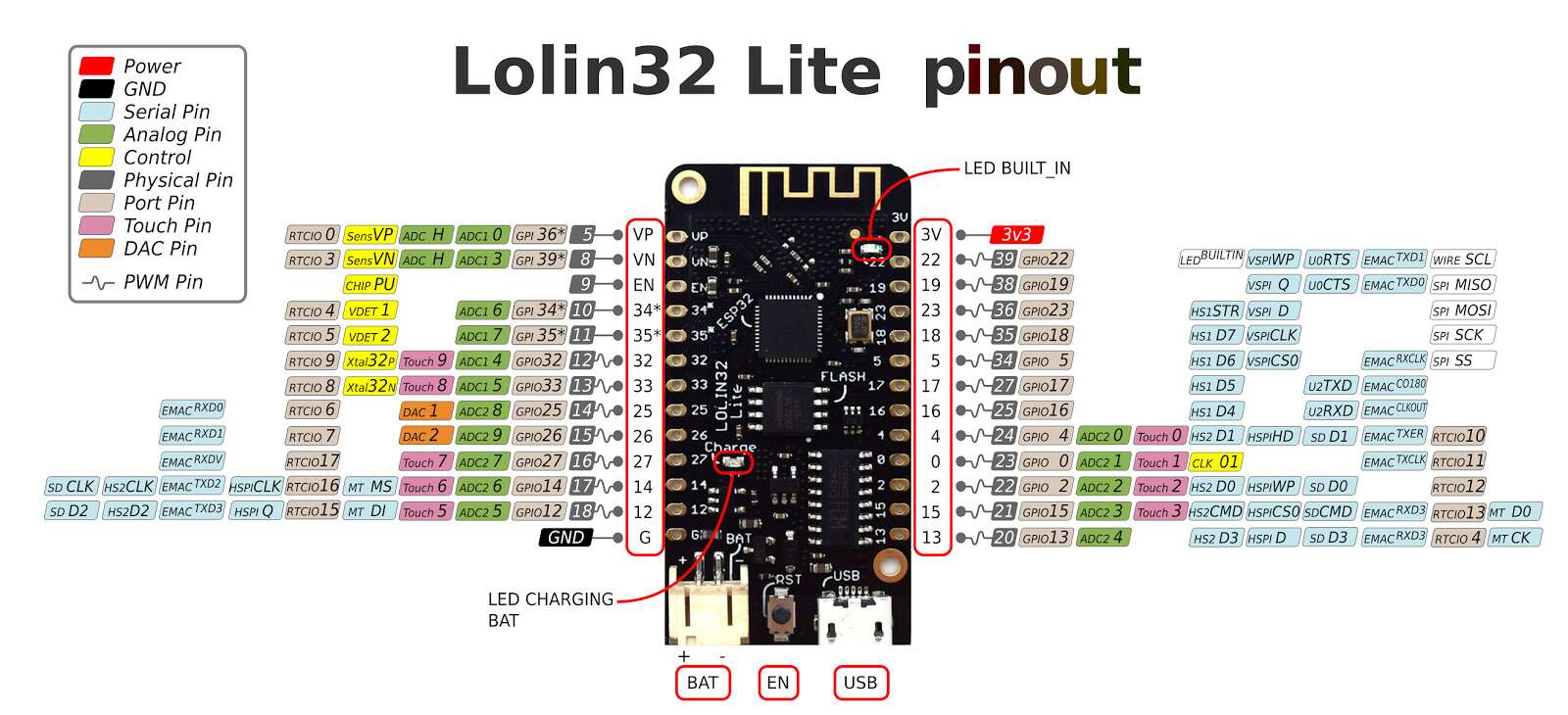 WEMOS LOLIN32 Lite WiFi & Bluetooth Board Based ESP-32 Micro Python
