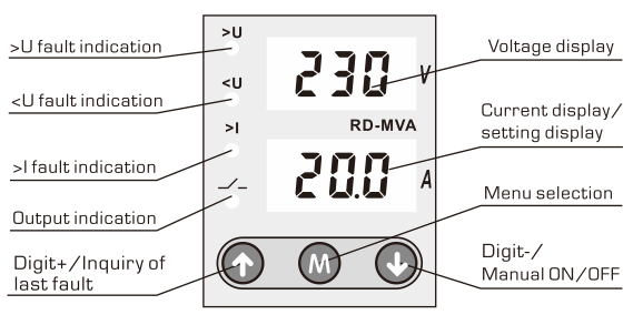 RD-MVA voltage and current protector