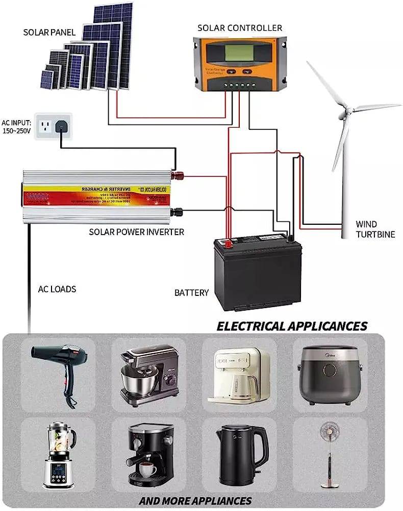 Inverter with Anti-reverse Protection 2000W 12V 220V Modified Sine Wave