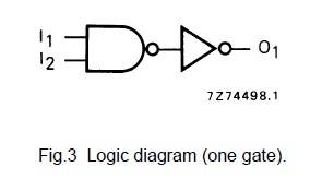 HEF4081BP Quad 2-Input AND Gate