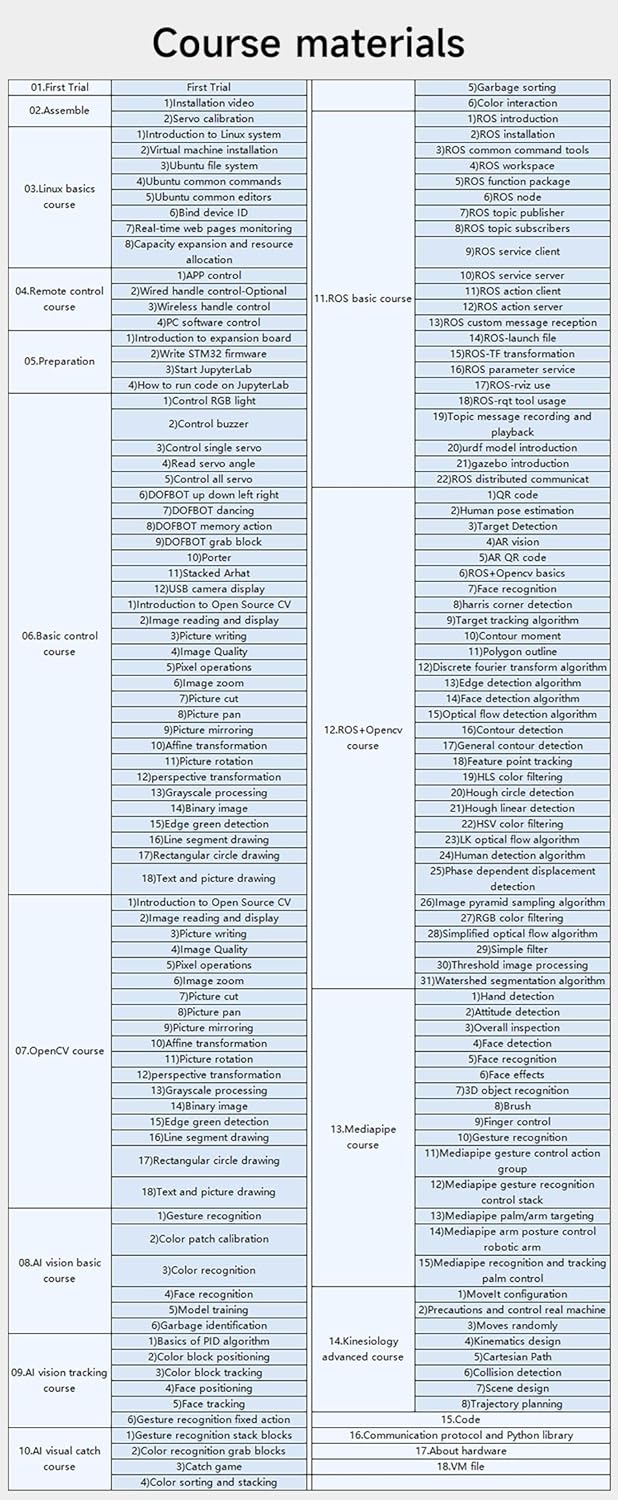 DOFBOT SE AI Vision Robotic Arm – Virtual Machine Version (6DOF)