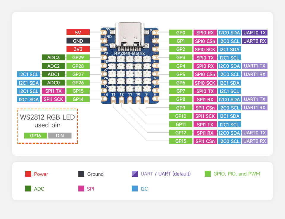 RP2040 Mini Development Board 5 × 5 RGB LED Matrix Development Board Module