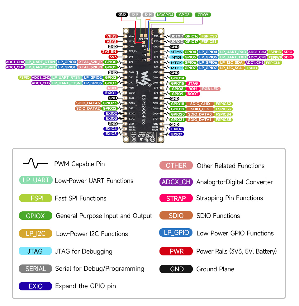 WaveShare ESP32-C6 Pico Mini development board