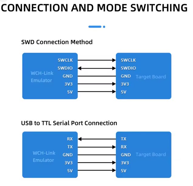 WCH-Link Download Debugger Risc-v Framework Mcu Online Debugging Swd Interface Chip Programming