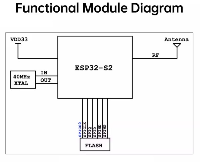 ESP32-S2 DevKit Development Board Module