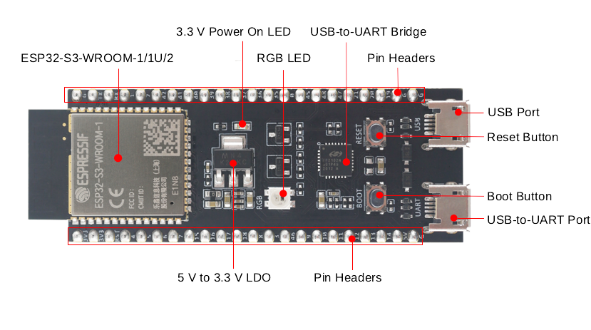 ESP32-S3-DevKitC-1 v1.0 N16R8 – High-Performance WiFi & Bluetooth AIoT Development Board