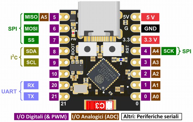 ESP32-C3 Super Mini Development Module