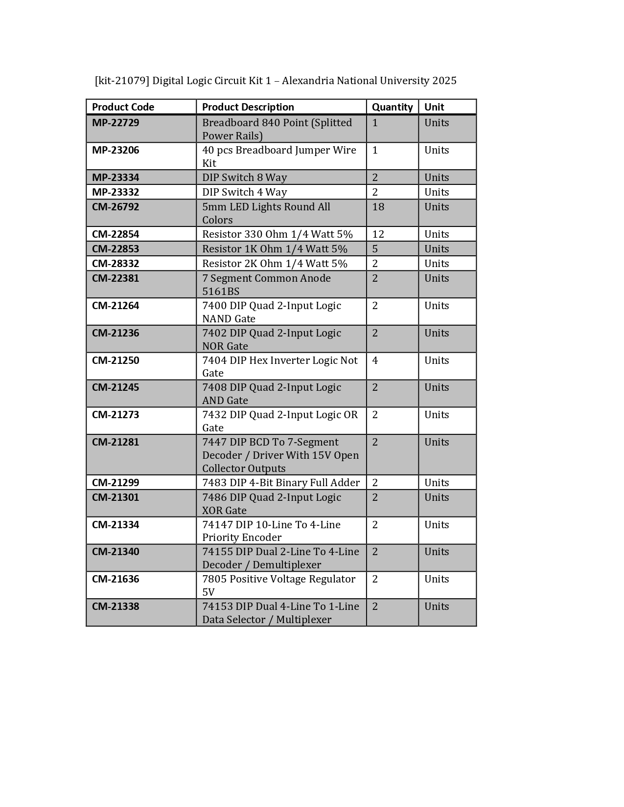 Digital Logic Circuit Kit 1– Alexandria National University 2025