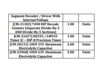 Alamein International University – Logic CS/CE Kit