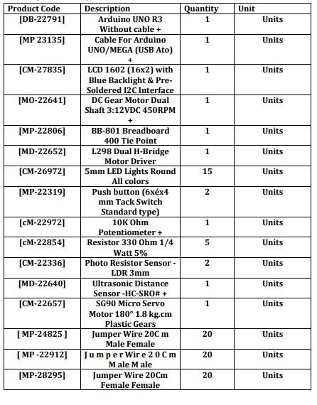 CS Mechatronics Energy Kit – King Salman International University