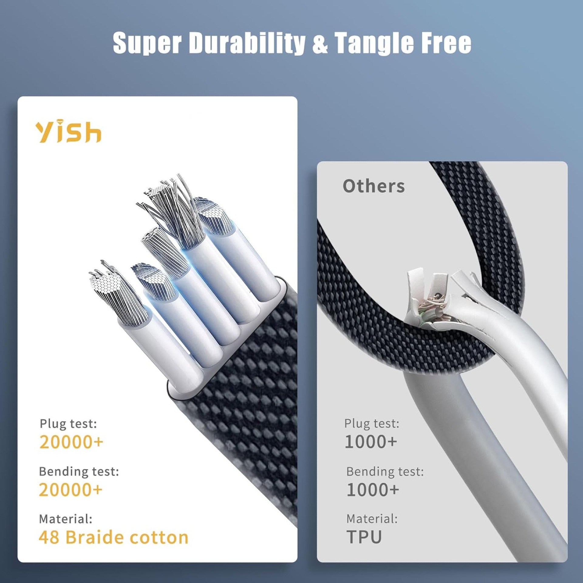 YISH 4-in-1 Multi USB Fast Charging Cable 1.8M – USB-A & USB-C to USB-C / Lightning - Image 4