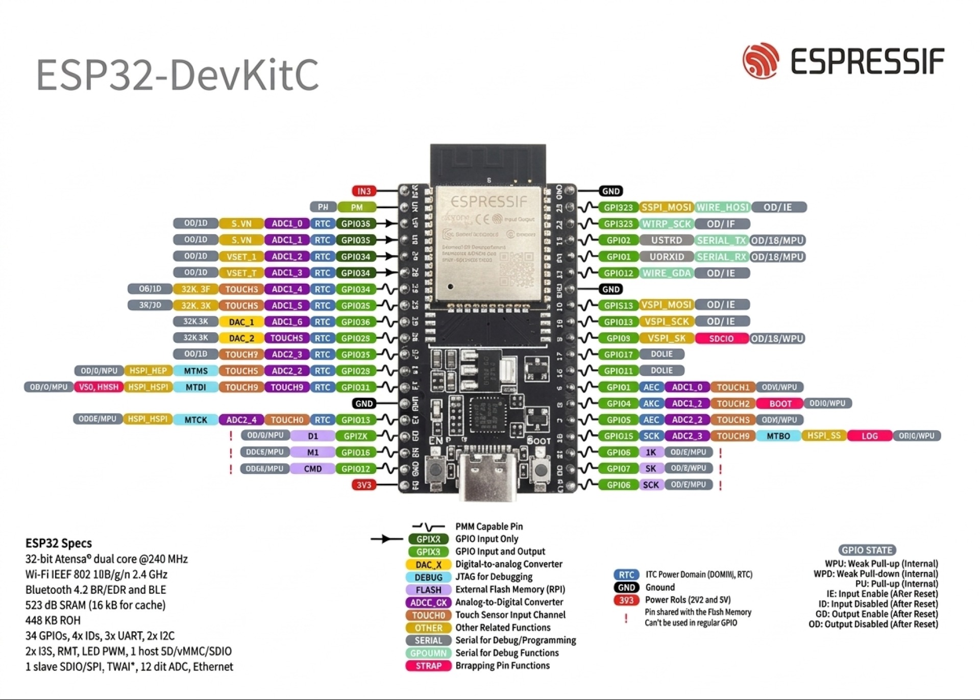 ESP32-32D Development Board with GPIO Expansion Wifi Module USB Type-C 38PIN DevKitC - Image 2